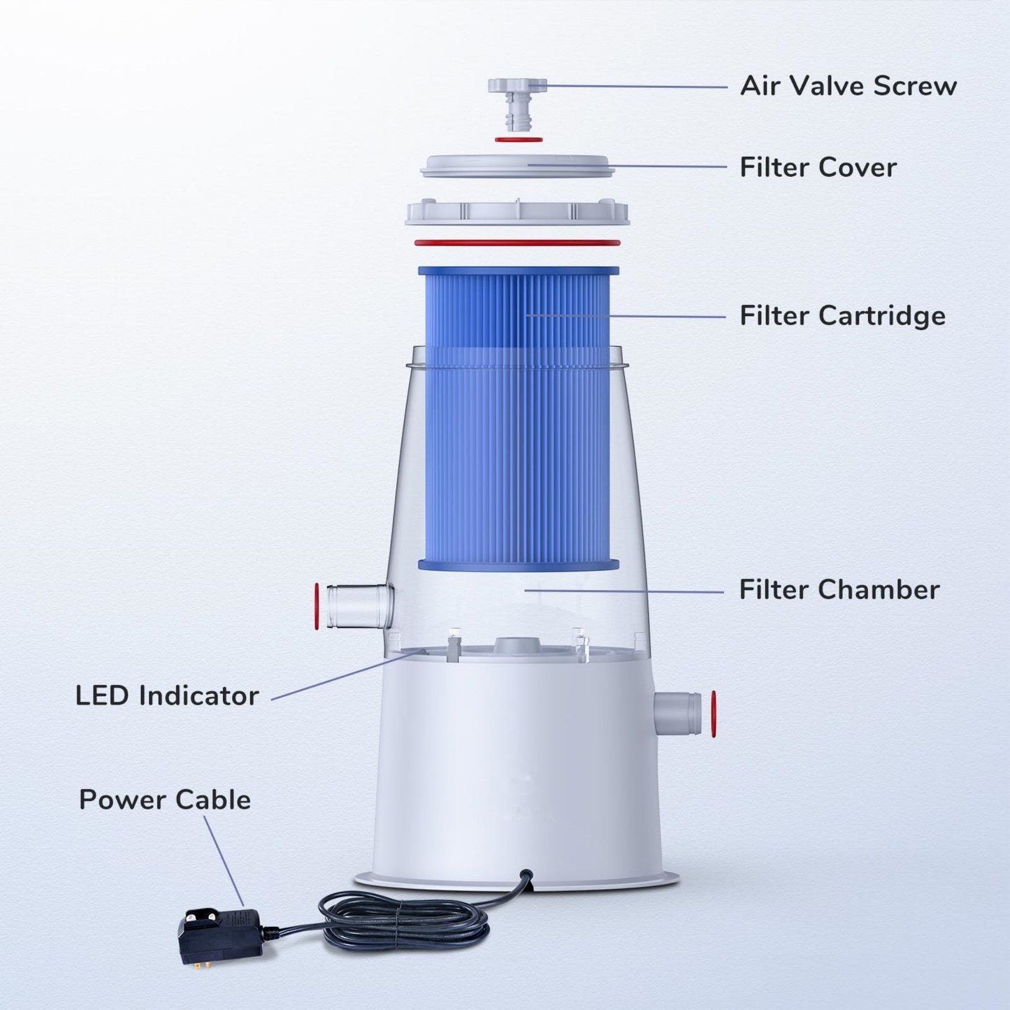 Oxygie Pool Filter Pump for Above Ground Pools 1000 GPH LED Indicator (with 2 Filter Pump Cartridge)