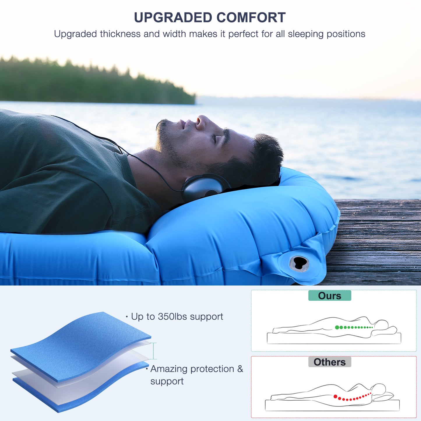76.5'' X 29'' Self-Inflating Sleeping Pad