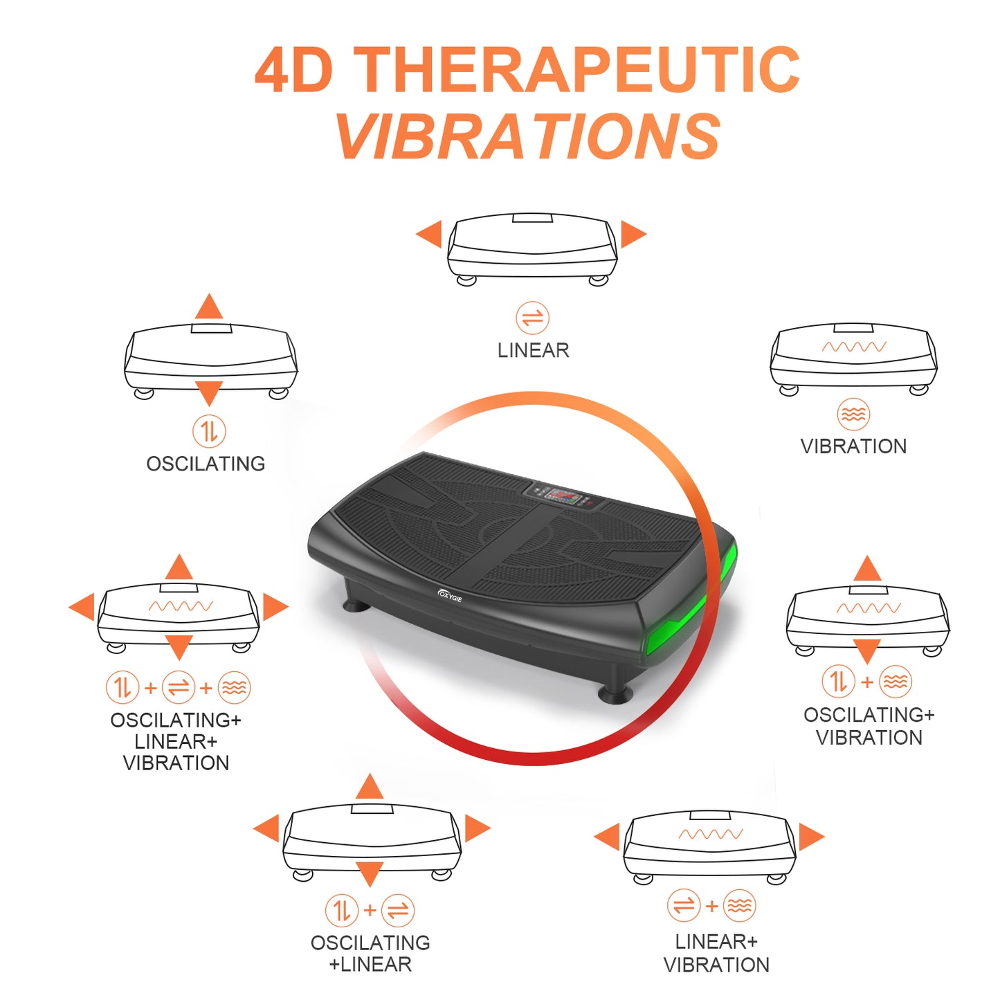 4D Curved Surface Triple Motor Vibration Platform Plate Whole Body Vibration Machine with Anti-slip Mat and Wrist Remote Control