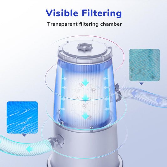 Oxygie Pool Filter Pump for Above Ground Pools 1000 GPH LED Indicator (with 2 Filter Pump Cartridge)